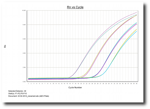 qRT-PCR